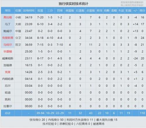 挪超门将当,选最佳后喜,提四盘鸡蛋,亚博体育,亚博体育官网,亚博体育app,亚博体育下载