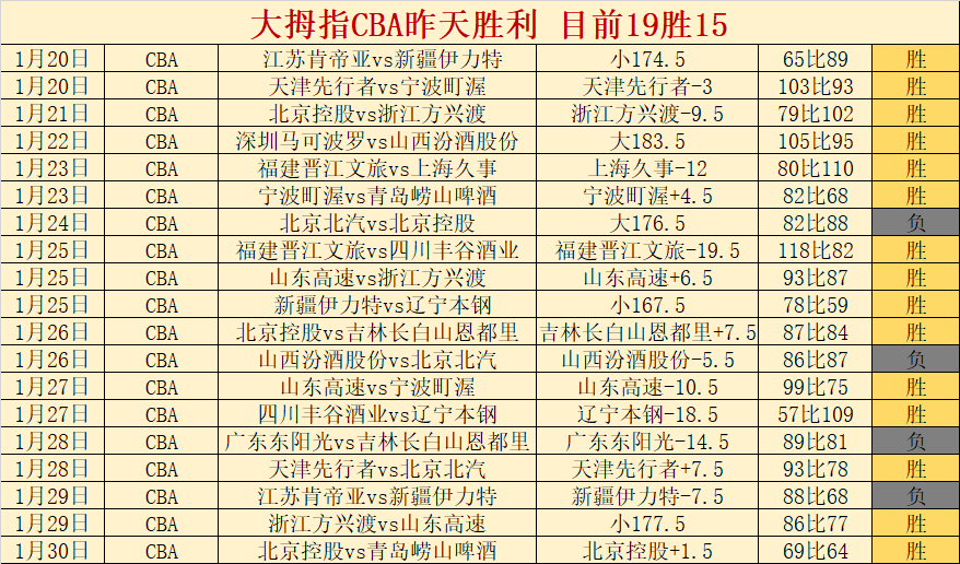 大乐透期号,专家推荐,质合分析前,亚博体育,亚博体育官网,亚博体育app,亚博体育下载