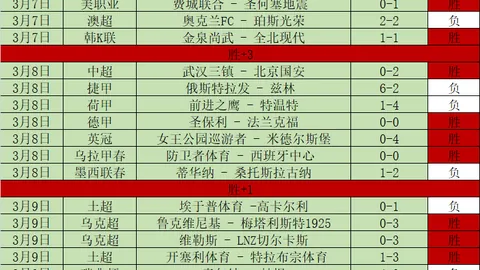 福建VS宁波CBA战前瞻：专家解析及让分预测