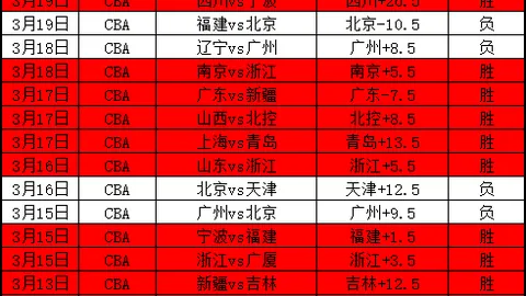 拜仁官方宣布：基米希、奥利塞等国脚周三重返训练阵容