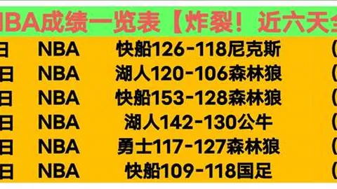 利物浦与雷恩持续沟通，雅凯康复情况佳，有望参加季前赛