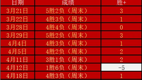 当战绩下滑疑云密布：孔蒂执教之路，内战高手的信任危机来袭！